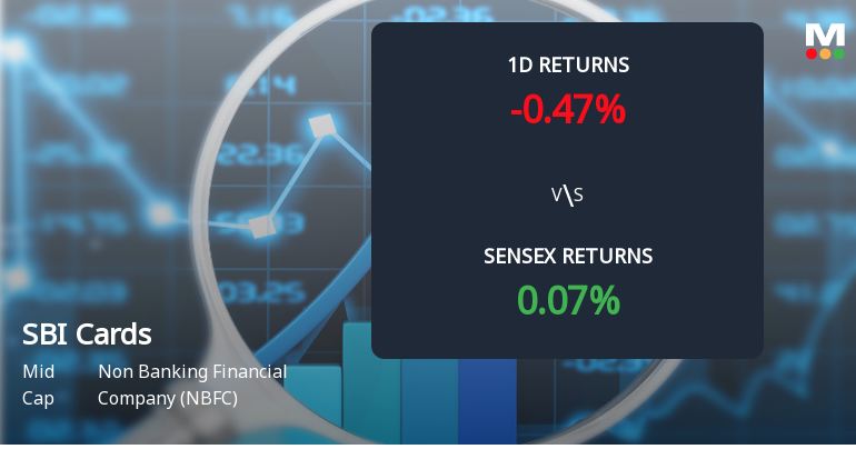 SBI Cards & Payment Services Sees Notable Surge in Derivatives Open Interest Amid Market Activity