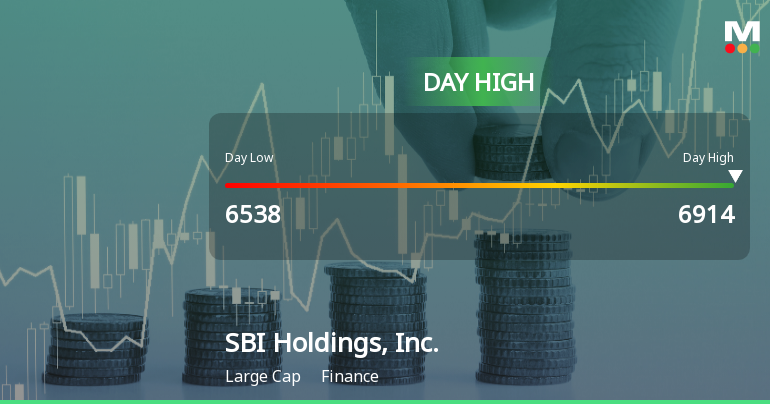 SBI Holdings Hits Day High with 4.52% Surge in Strong Performance