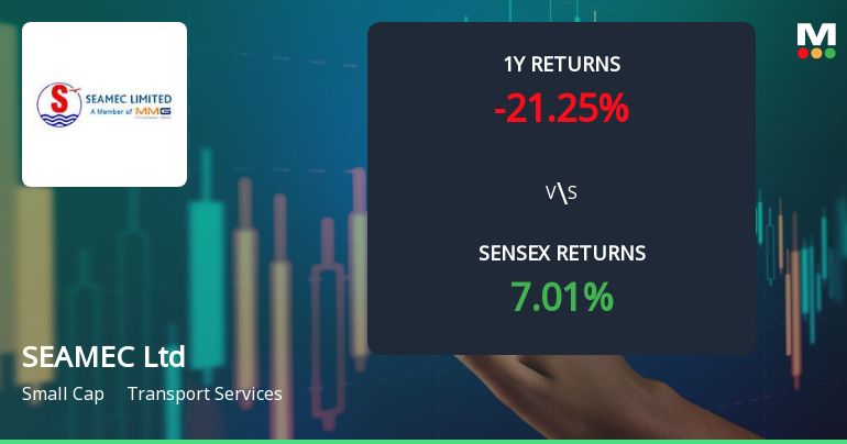 SEAMEC Technical Momentum Shifts Amid Mixed Market Signals