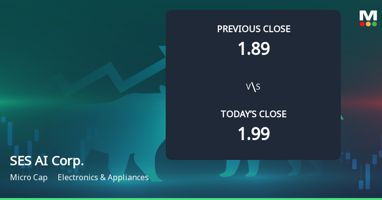 SES AI Corp. Opens with 7.28% Gain, Outperforming S&P 500's Decline