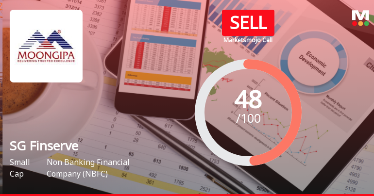 SG Finserve Reports Strong Quarterly Growth Amid Long-Term Fundamental Concerns