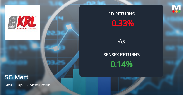 SG Mart Faces Intense Selling Pressure Amidst Market Underperformance
