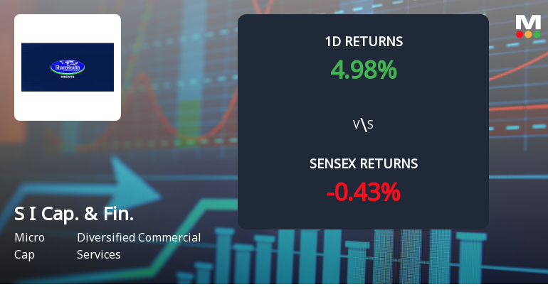 S I Capital Faces Significant Selling Pressure with 12.71% Decline Over Past Month