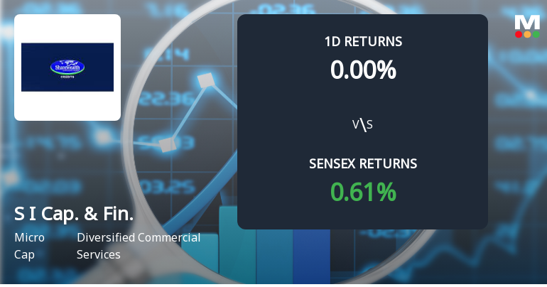 S I Capital & Financial Services Faces Intense Selling Pressure Amidst Consecutive Losses