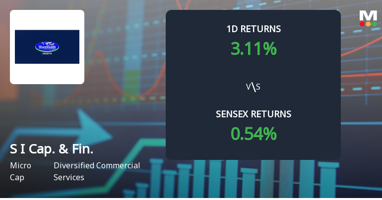 S I Capital & Financial Services Faces Intense Selling Pressure Amidst Market Downturn