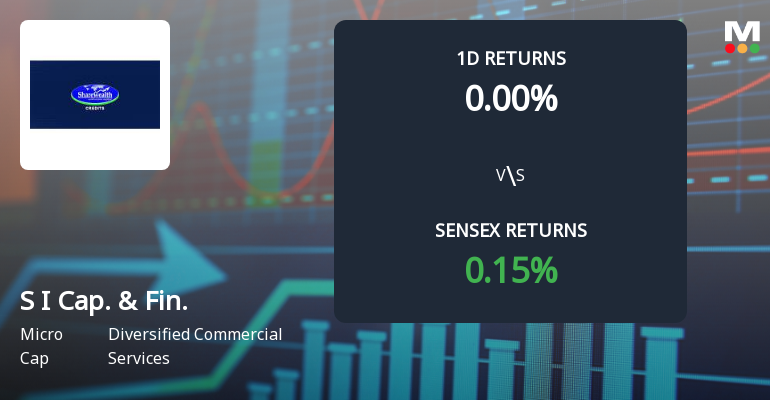 S I Capital & Financial Services Faces Intense Selling Pressure Amid Market Challenges