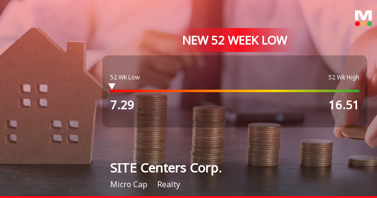 SITE Centers Corp. Hits New 52-Week Low at $7.29 Amid Declining Performance