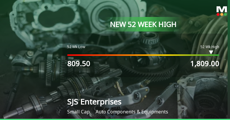 S J S Enterprises Hits New 52-Week High of Rs.1809 Marking Significant Milestone