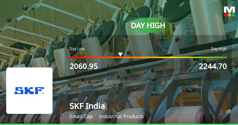 SKF India Soars 7.82%, Hits Intraday High of Rs 2241.85