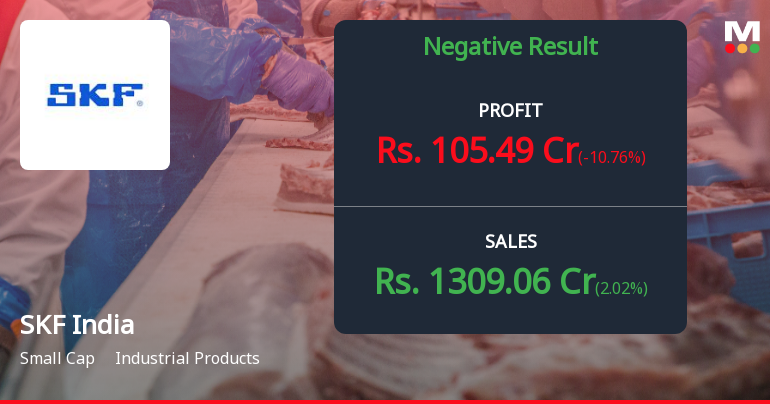 SKF India Q2 FY26: Margin Pressures Weigh Despite Revenue Growth