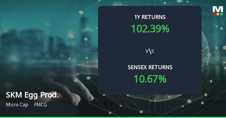 SKM Egg Products Export (India) Delivers Multibagger Returns Amid Strong Financials