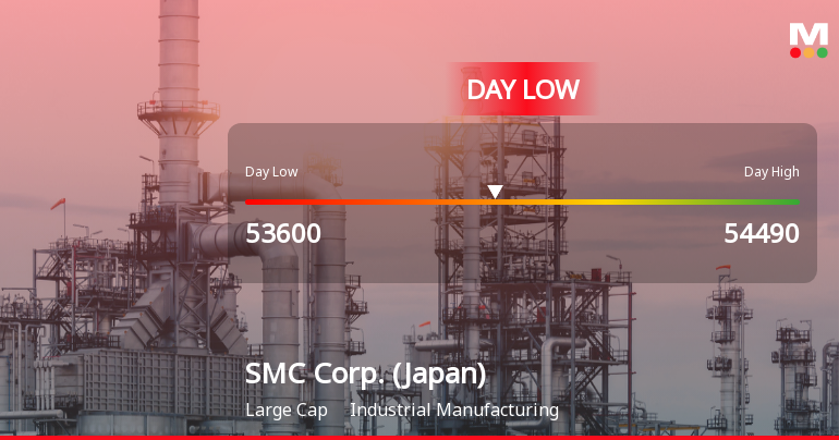 SMC Corp. Stock Hits Day Low of JPY 53,600 Amid Price Pressure
