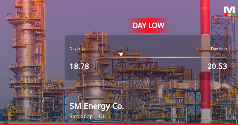 SM Energy Co. Hits Day Low of $18.78 Amid Price Pressure
