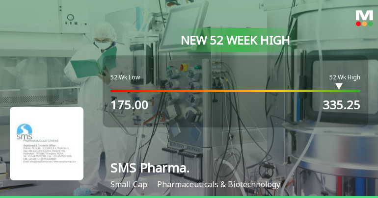 SMS Pharmaceuticals Hits New 52-Week High at Rs.335.25