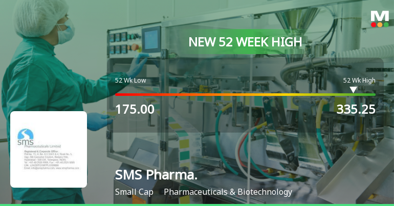 SMS Pharmaceuticals Hits New 52-Week High at Rs.335.25