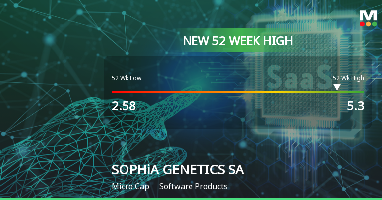 SOPHiA GENETICS SA Hits New 52-Week High of USD 5.30