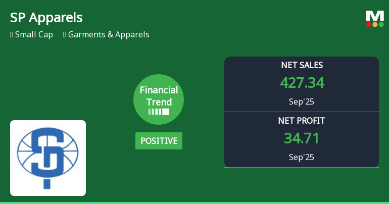 SP Apparels Quarterly Financial Trend Shows Positive Shift Amid Mixed Market Returns