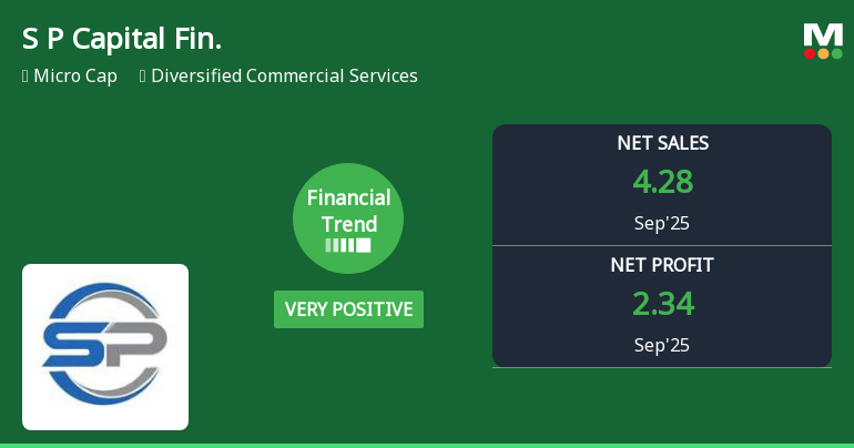 S P Capital Financing Quarterly Financial Trend Update and Market Performance Analysis