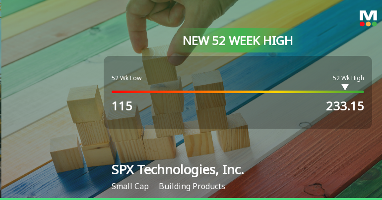 SPX Technologies Hits New 52-Week High of $233.15, Up 69.11%