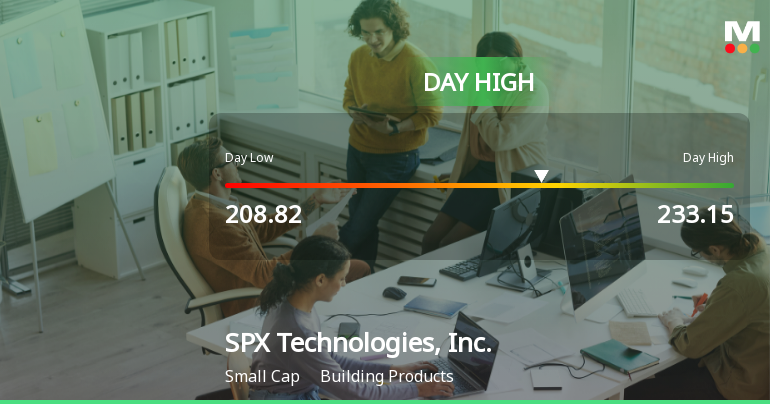 SPX Technologies Hits Day High with 12.59% Surge in Stock Price