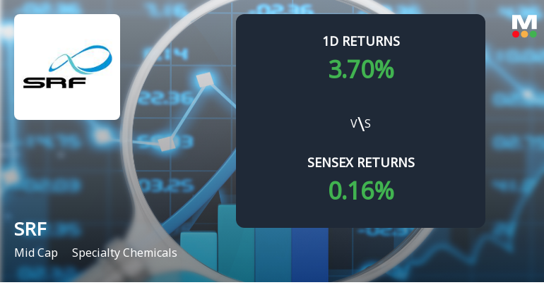 SRF Ltd Sees Notable Surge in Open Interest Amidst Rising Market Activity