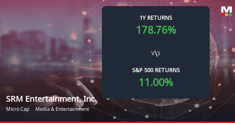 SRM Entertainment Forms Death Cross, Signaling Potential Bearish Trend Ahead