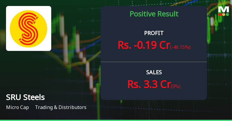 SRU Steels Q2 FY26: Sharp Revenue Decline Triggers Loss as Operational Challenges Mount
