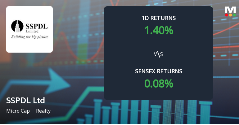 SSPDL Surges to Upper Circuit Amid Unprecedented Buying Interest