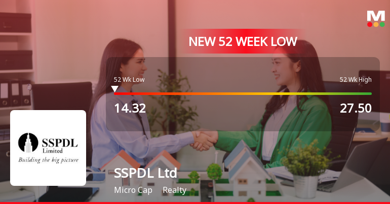 SSPDL Stock Falls to 52-Week Low of Rs.14.32 Amidst Prolonged Downtrend