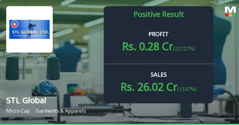 STL Global Q2 FY26: Garment Maker Posts Modest Profit Amid Persistent Margin Pressures