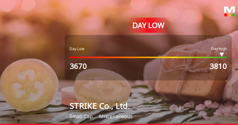 STRIKE Co., Ltd. Hits Day Low at JPY 3,670 Amid Price Pressure
