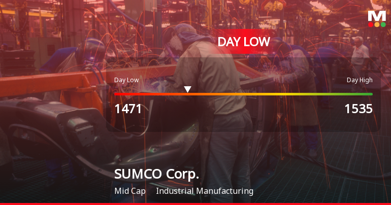 SUMCO Corp. Stock Hits Day Low Amid Price Pressure, Drops to JPY 1,471.00
