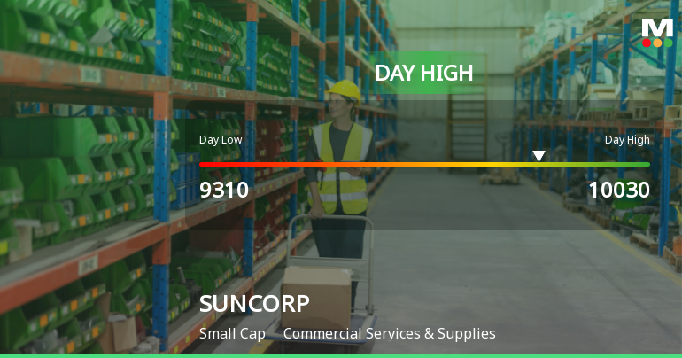 SUNCORP Stock Soars to Day High with 10.18% Intraday Surge