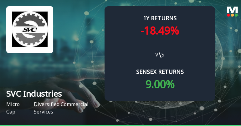 SVC Industries Forms Golden Cross, Signaling Potential Bullish Breakout Ahead