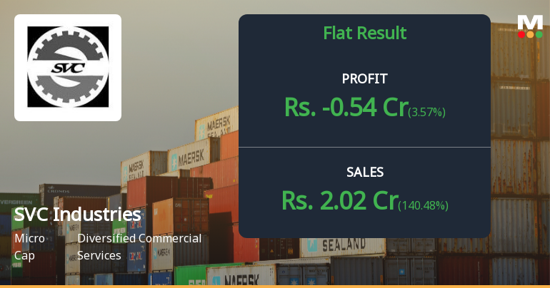 SVC Industries Q2 FY26: Persistent Losses Raise Existential Questions for Micro-Cap Warehousing Firm