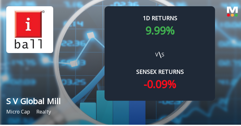 S V Global Mill Ltd Surges 9.99% Today, Achieves 12.03% Monthly Gain Amid Strong Buying Pressure