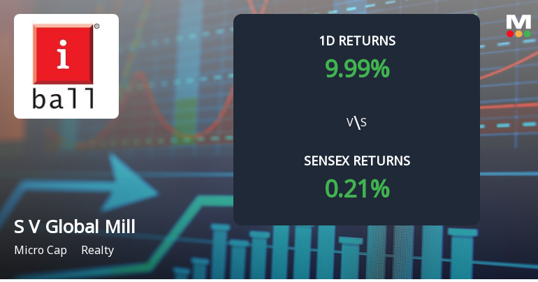 S V Global Mill Sees Extraordinary Buying Interest, Hits Upper Circuit Amidst Realty Sector Activity