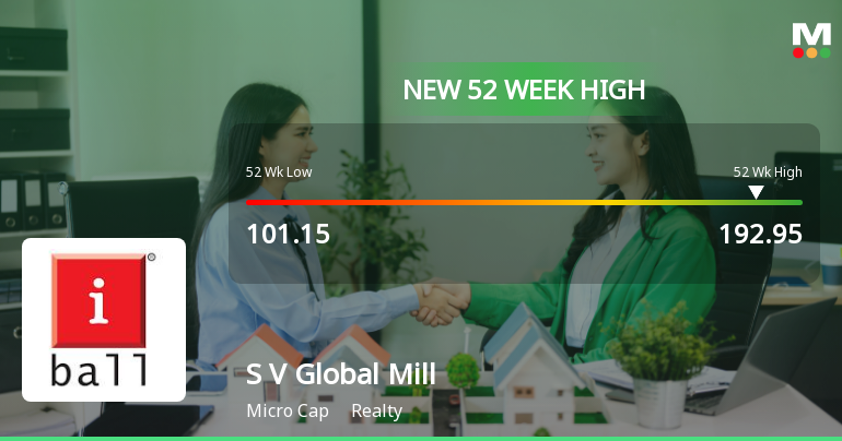 S V Global Mill Hits New 52-Week High of Rs.192.95