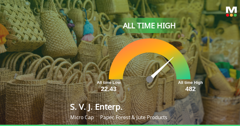 S. V. J. Enterprises Stock Hits All-Time High Amid Remarkable Performance