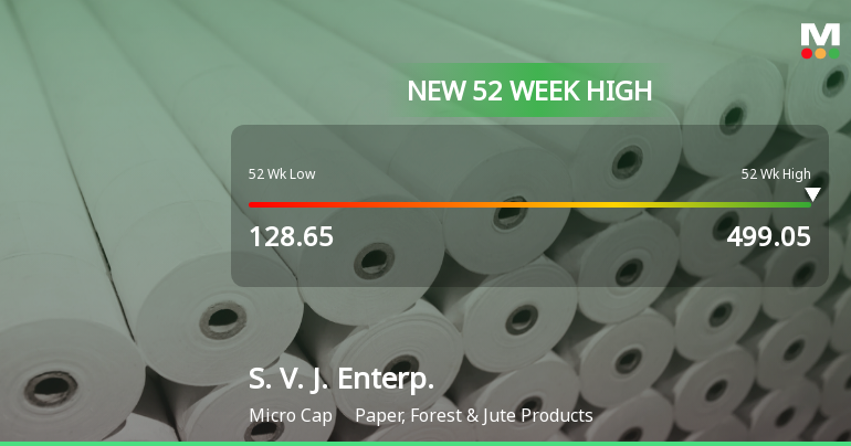 S. V. J. Enterprises Hits New 52-Week High at Rs.499.05
