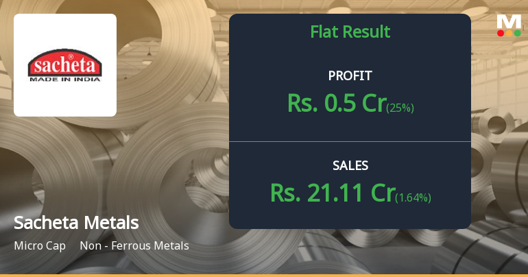 Sacheta Metals Q2 FY26: Margin Compression Overshadows Modest Growth
