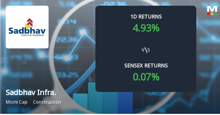 Sadbhav Infrastructure Projects Sees Unprecedented Buying Interest, Edges Towards Multi-Day Upper Circuit