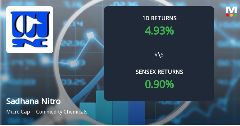 Sadhana Nitro Chem Surges to Upper Circuit Amid Unprecedented Buying Interest