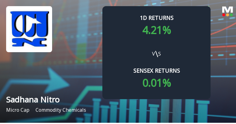 Sadhana Nitro Chem Surges with Unprecedented Buying Interest, Faces Multi-Day Upper Circuit
