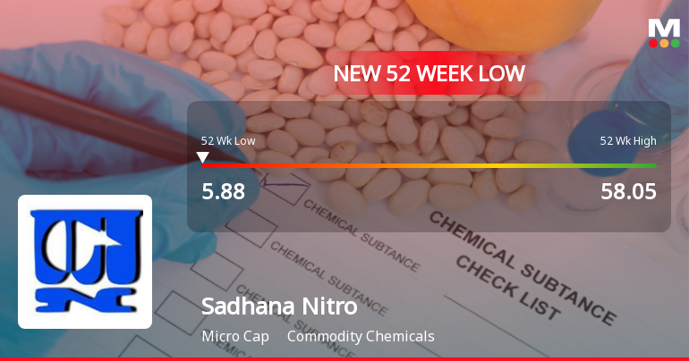 Sadhana Nitro Chem Stock Falls to 52-Week Low of Rs.5.88 Amidst Continued Downtrend