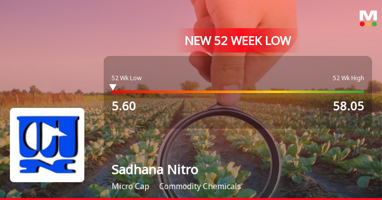 Sadhana Nitro Chem Stock Falls to 52-Week Low of Rs.5.64 Amidst Prolonged Downtrend