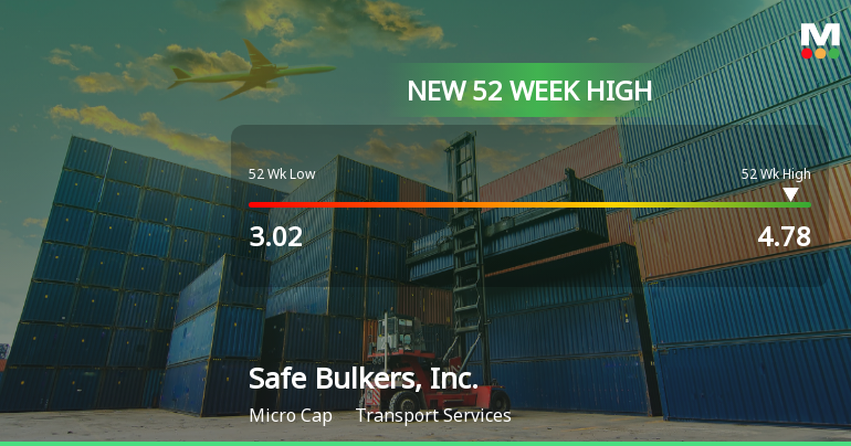 Safe Bulkers, Inc. Hits New 52-Week High of $4.78