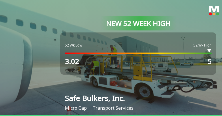 Safe Bulkers, Inc. Hits New 52-Week High at $5.00