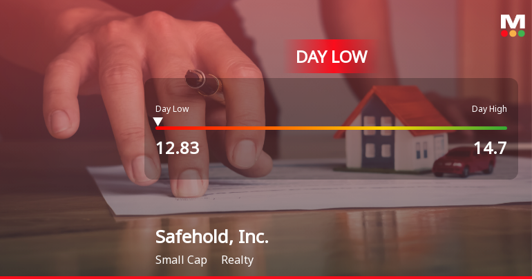 Safehold, Inc. Hits Day Low of $12.83 Amid Price Pressure