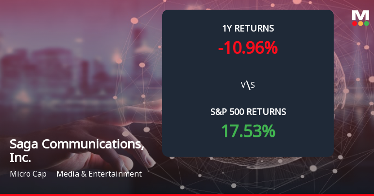 Saga Communications Forms Death Cross, Signaling Potential Bearish Trend Ahead